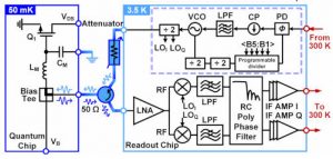 ISSCC2021-paper13.2-EPFL-cryoCMOS-502