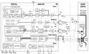 ISSCC2021-paper13.1-Intel-cryoCMOS